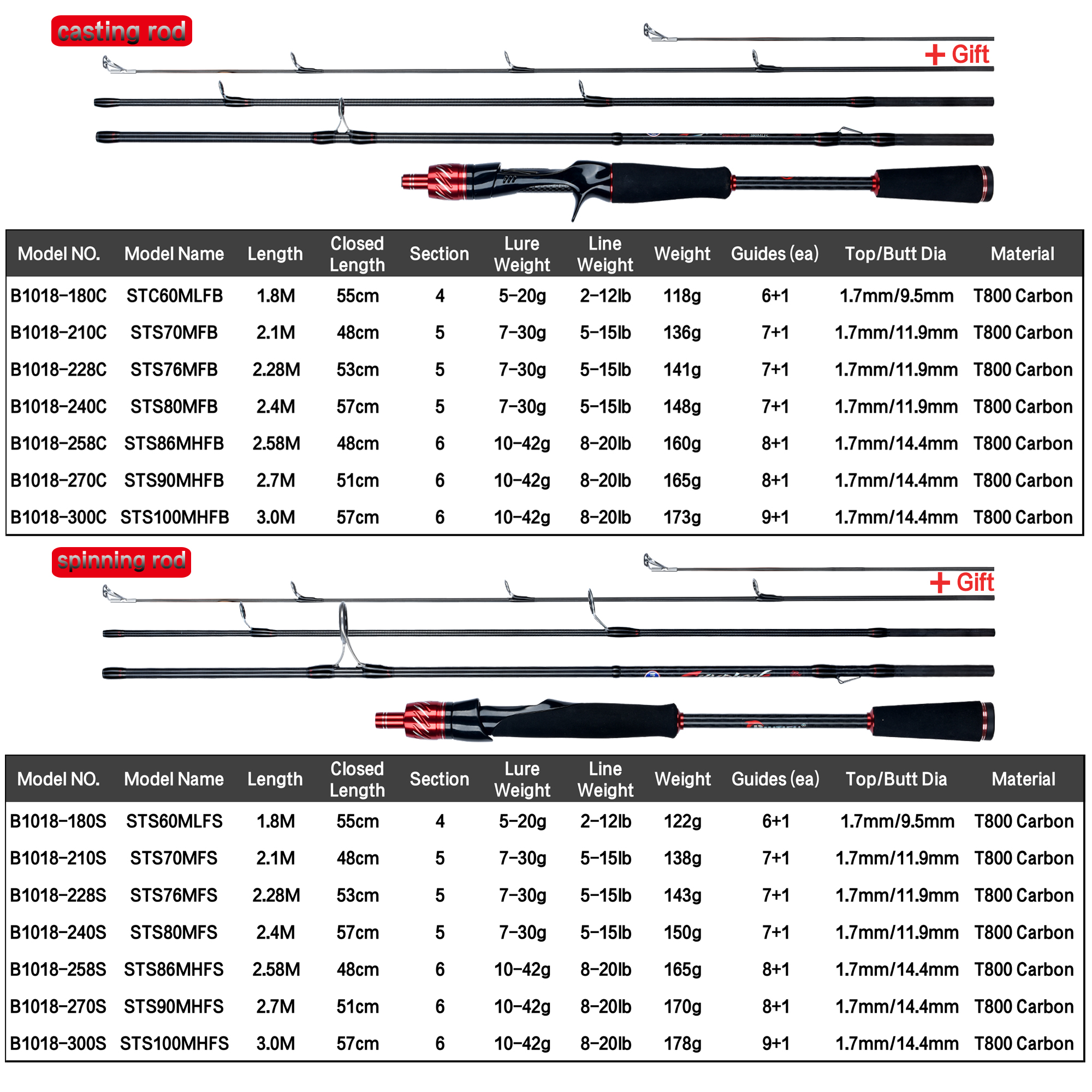 BIUTIFU Spinning Casting Fuji  - Fishing Rod Surf reseña y precio
