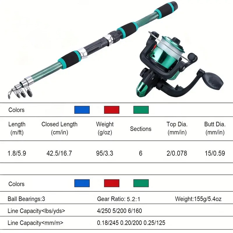 Fishing Pole Set Full Kits Wit - Fishing Rod Surf reseña y precio