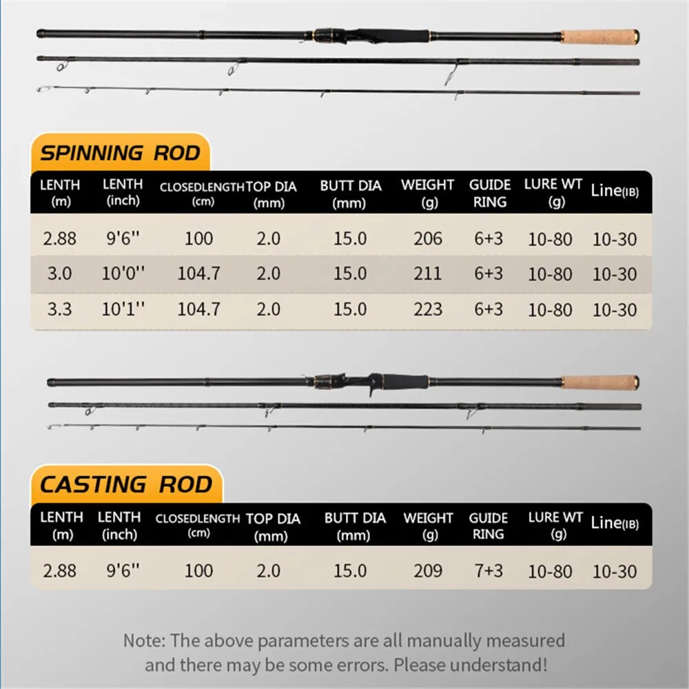ROLLFISH Shore Jigging Fishing - Fishing Rod Surf reseña y precio