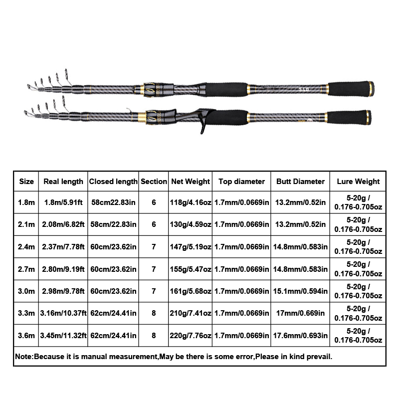 MBLN Carbon Fiber Fishing Rod  - Fishing Rod Surf reseña y precio