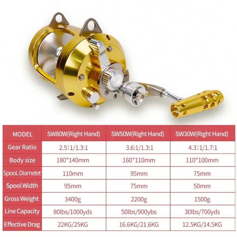 【Popular】Hot Sell Aluminum All - Fishing Rod Boat reseña y precio