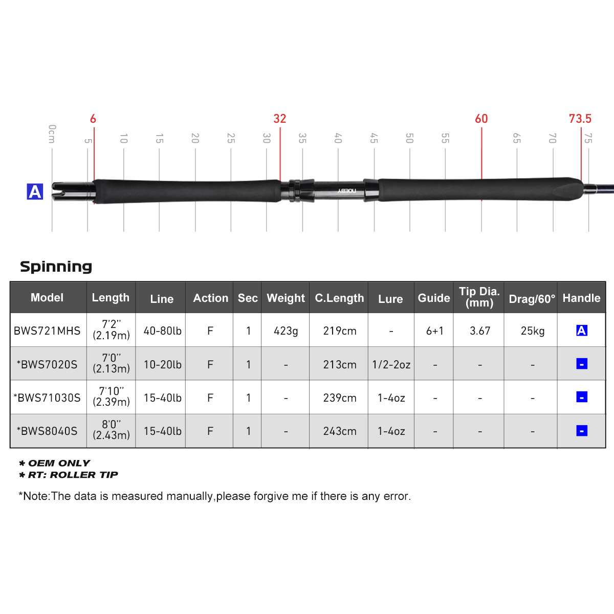 Noeby Beast Offshore Casting F - Fishing Rod Surf reseña y precio