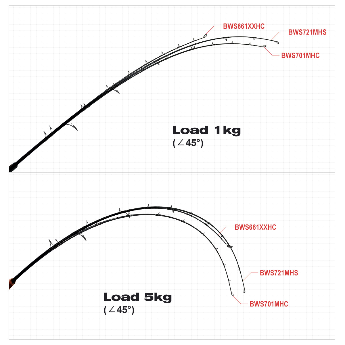 Noeby Beast Offshore Casting F - Fishing Rod Surf reseña y precio