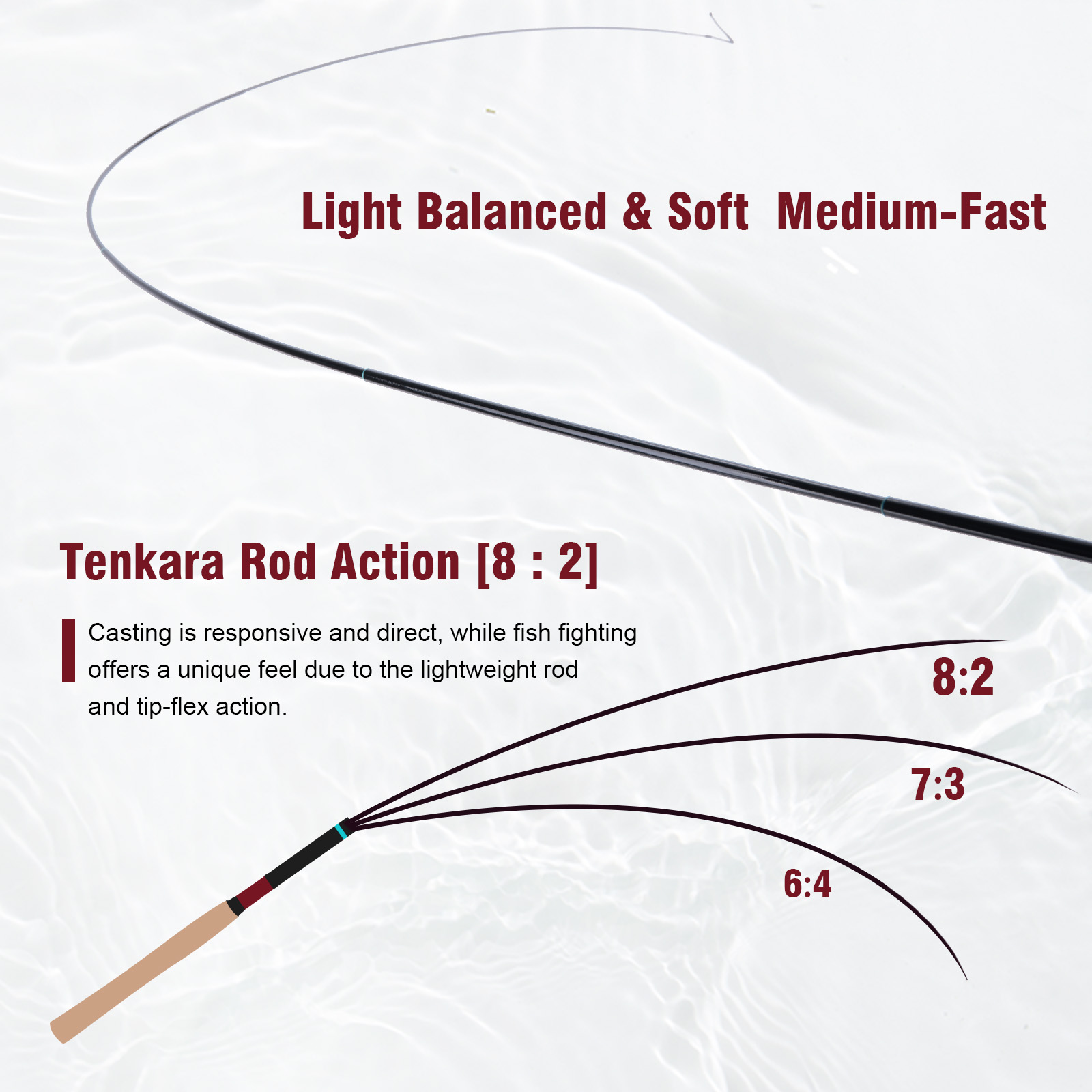 Goture 3.6m Tenkara Rod Set wi - Fishing Rod Tip Replacement reseña y precio