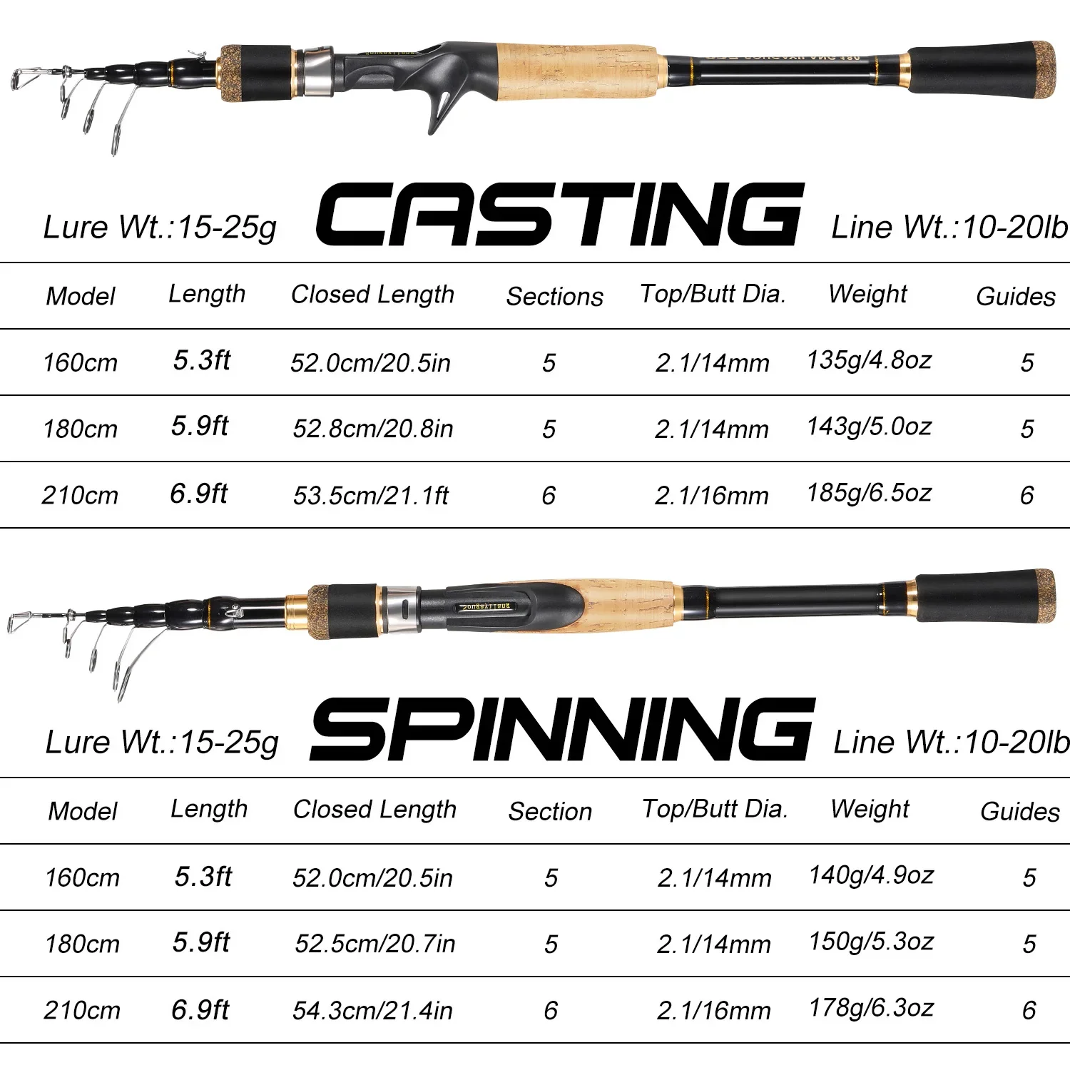Sougayilang Telescopic Fishing - Fishing Rod Surf reseña y precio