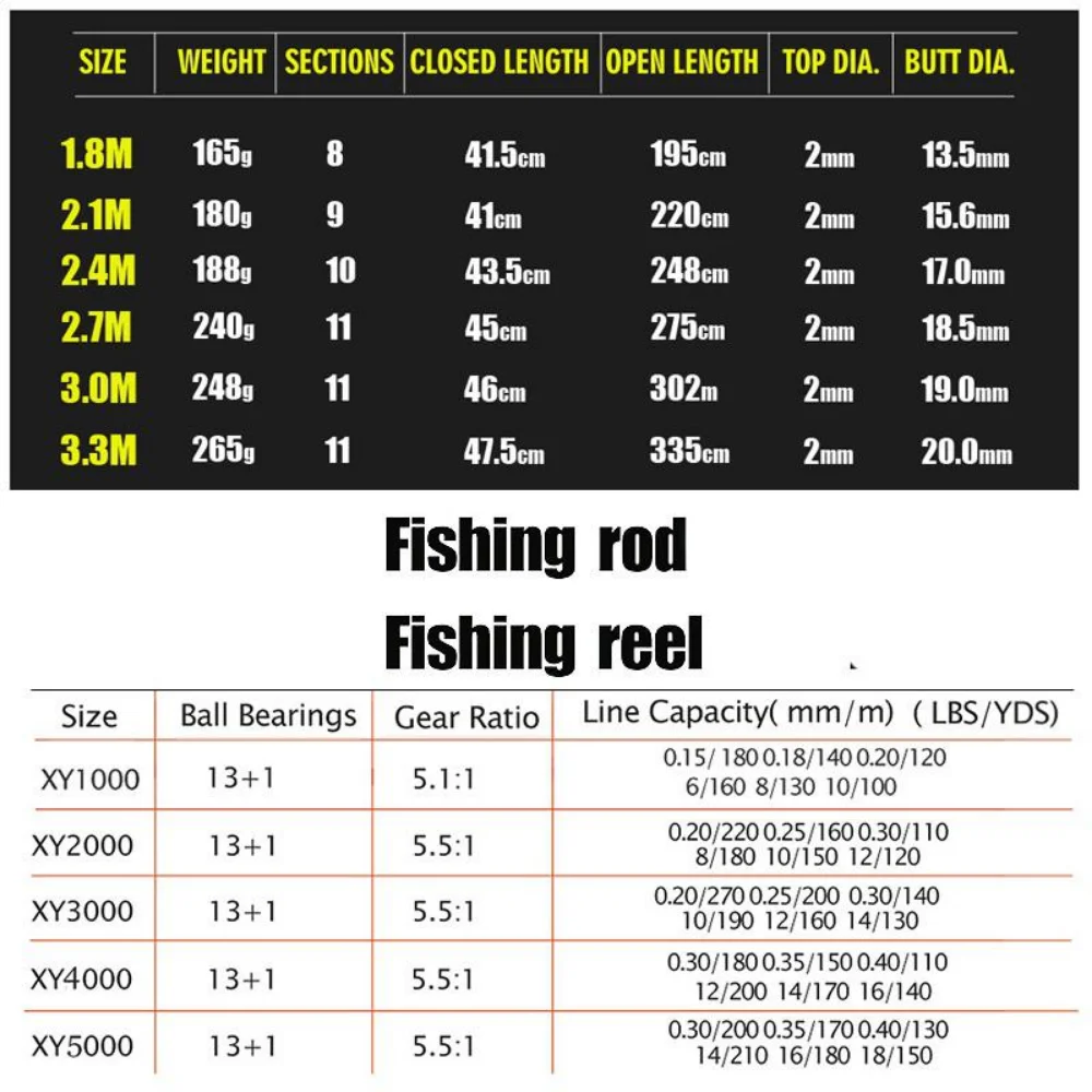 Sougayilang 1.8-3.3m Carbon Fi - Fishing Rod Surf reseña y precio