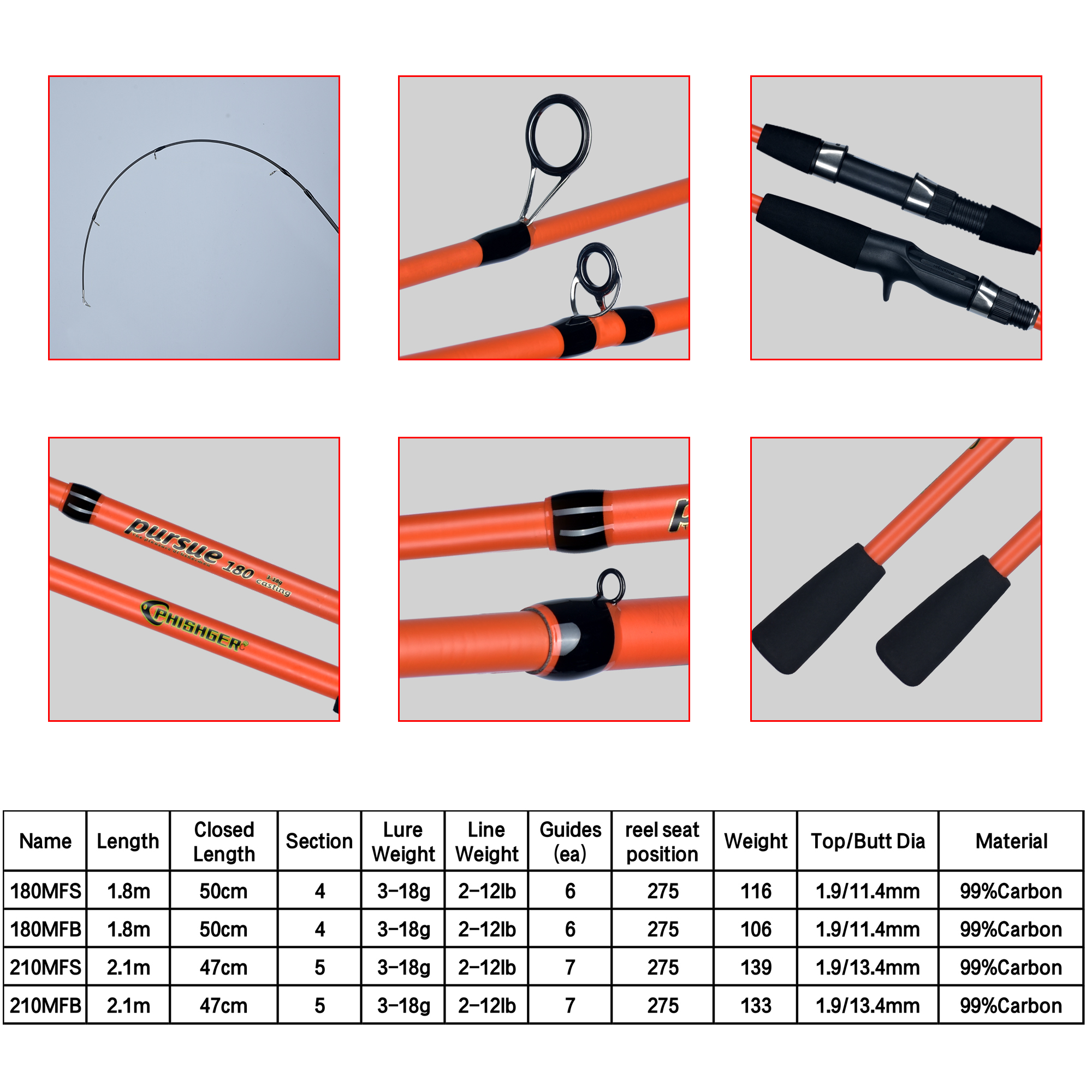 BIUTIFU Casting Spinning Mini  - Fishing Rod Surf reseña y precio