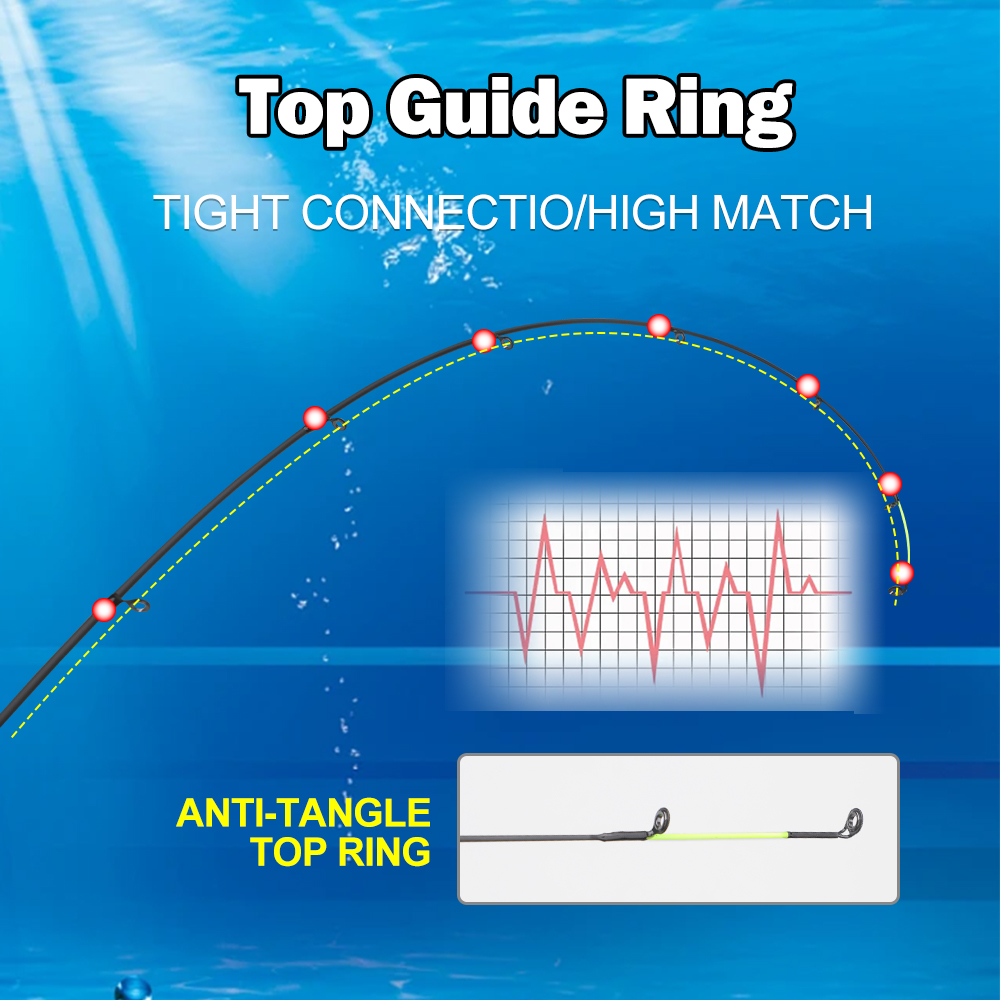 ROLLFISH 3.6m/3.9m Carbon Feed - Fishing Rod Tip Replacement reseña y precio