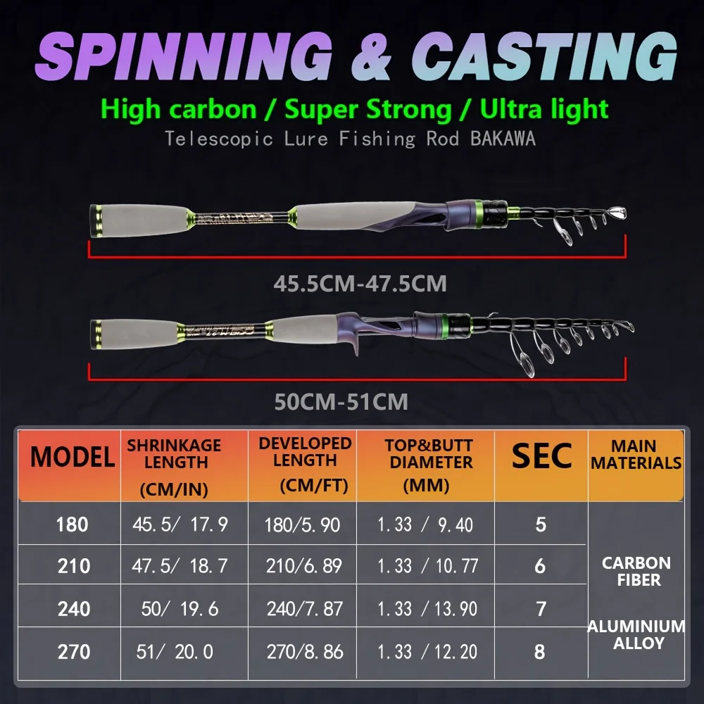 JOSBY carbon fiber fishing rod - Fishing Rod Surf reseña y precio