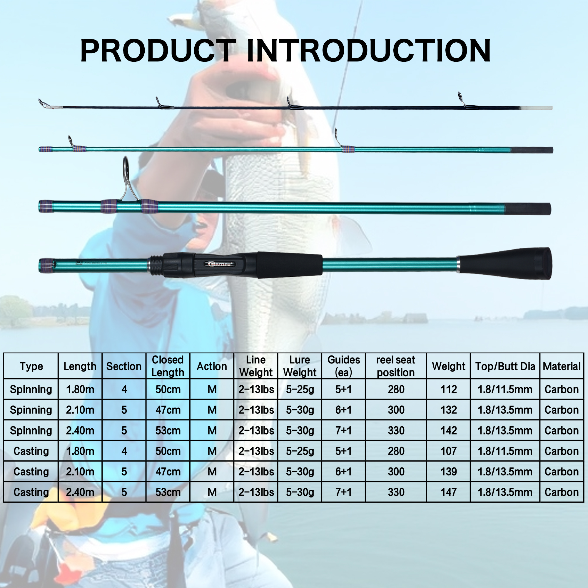 FELENHAI Spinning Casting Mini - Fishing Rod Surf reseña y precio